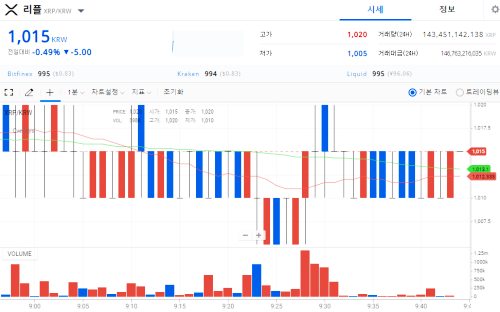 오늘의-리플시세