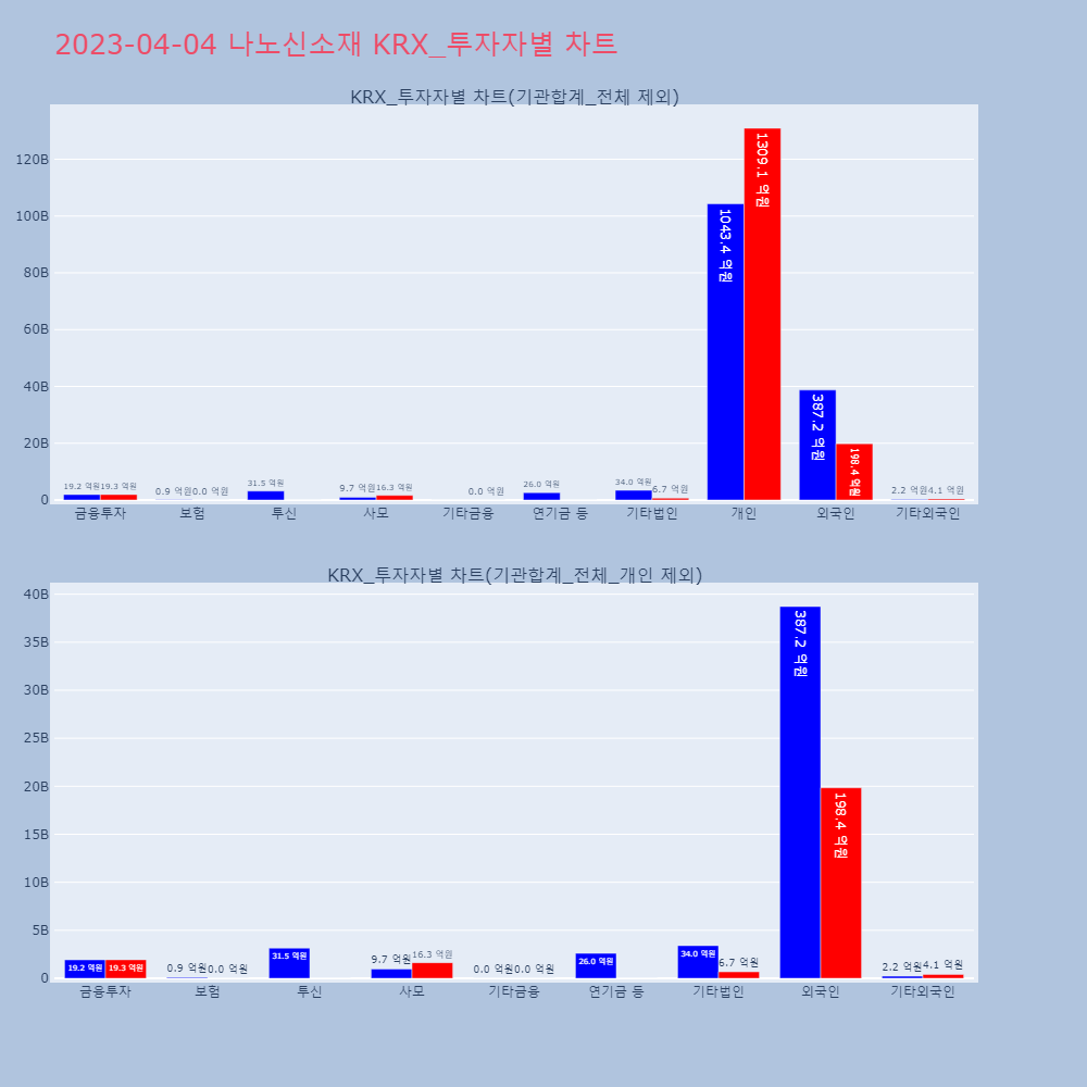 나노신소재_KRX_투자자별_차트