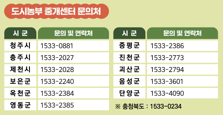 충북형 도시농부 일자리 지원 신청 방법