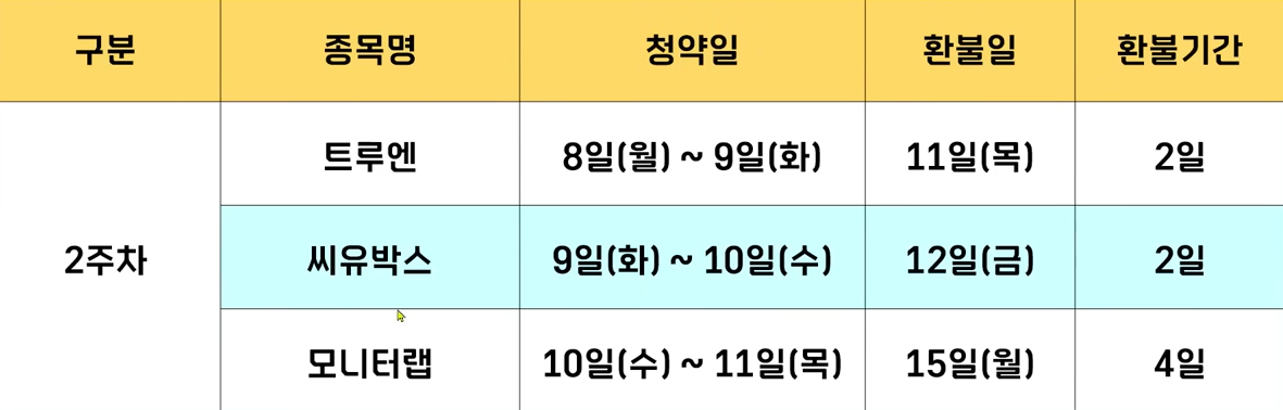 씨유박스 환불일