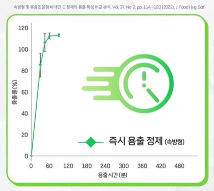비타민C