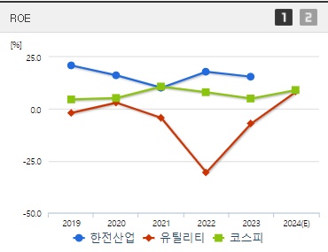 한전산업 주가 ROE