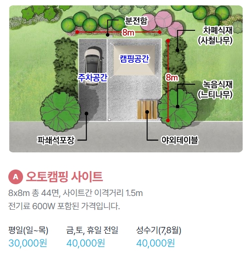 율동공원 캠핑장 예약방법 추첨일정 총정리 