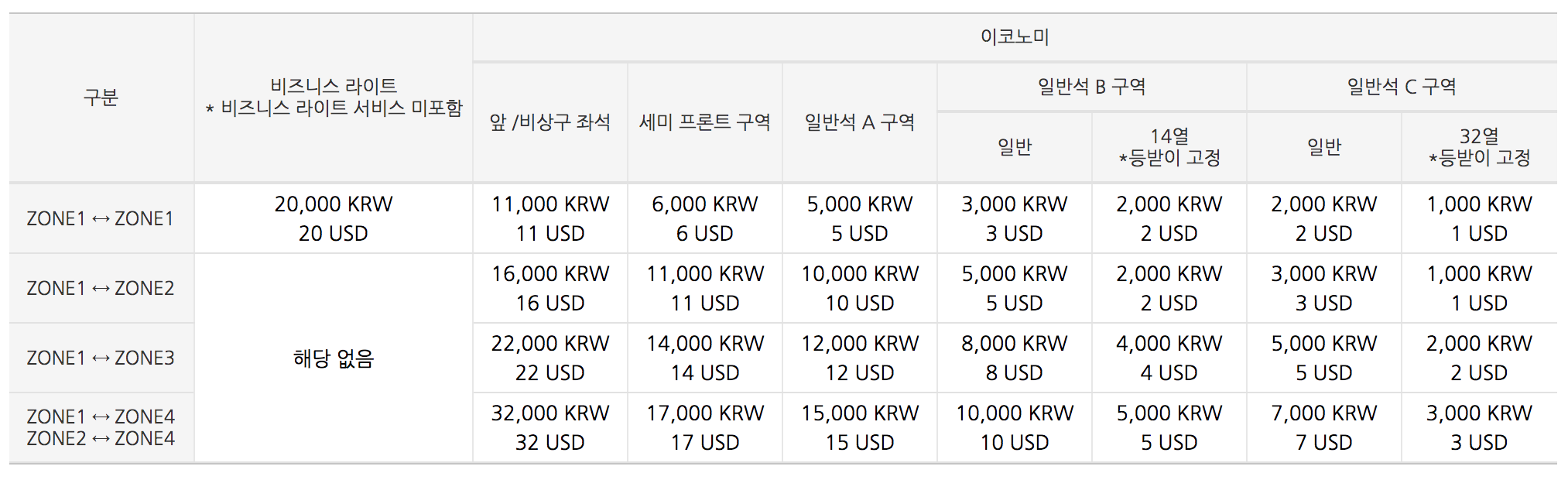 제주항공 마일리지 사용