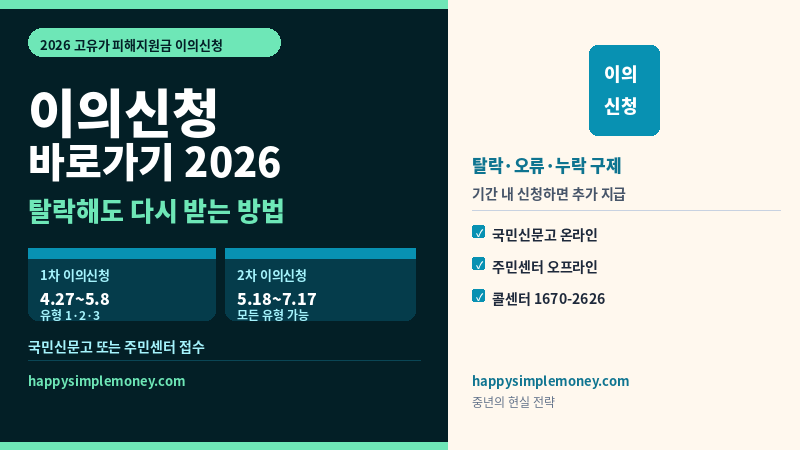 고유가 피해지원금 이의신청 바로가기 2026 - 탈락 후 신청방법 총정리