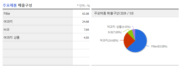 크린앤사이언스_주요제품