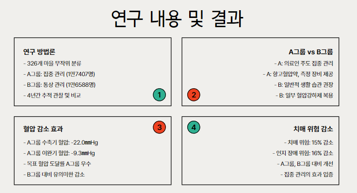 연구 내용 및 결과