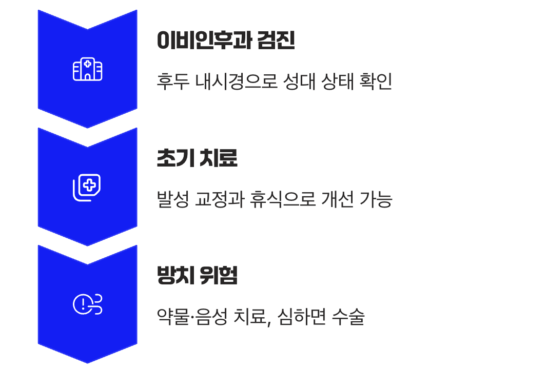 2주 이상 쉰 목소리, 반드시 병원으로