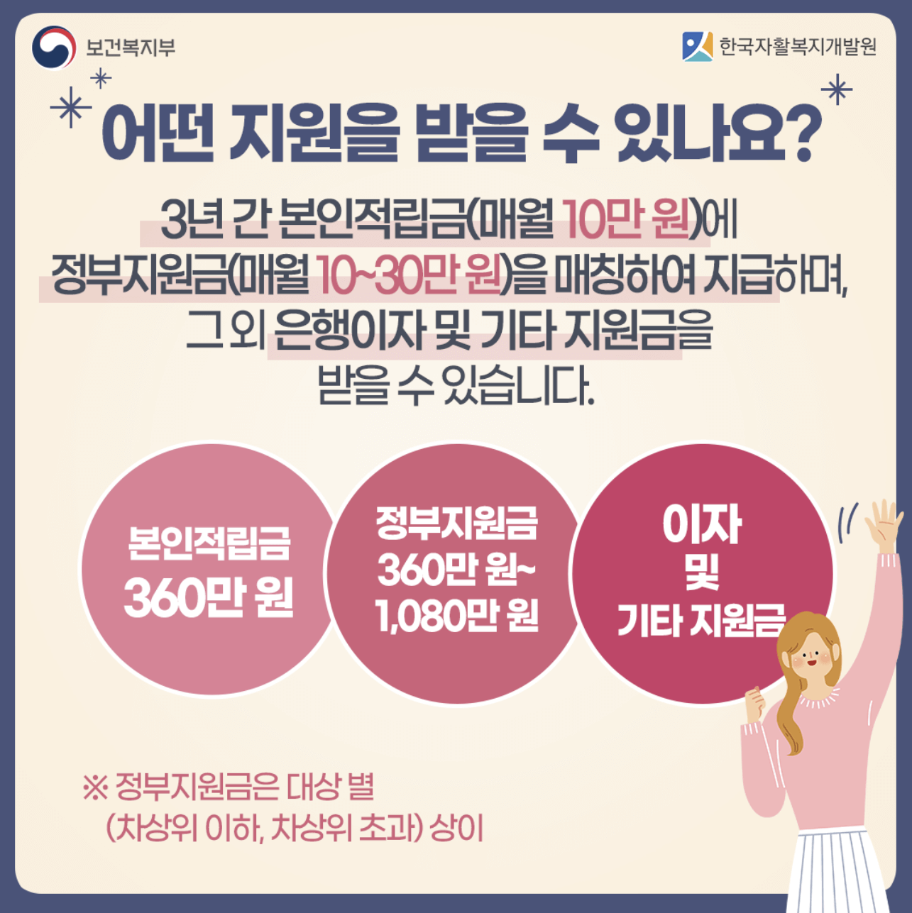 청년내일저축계좌