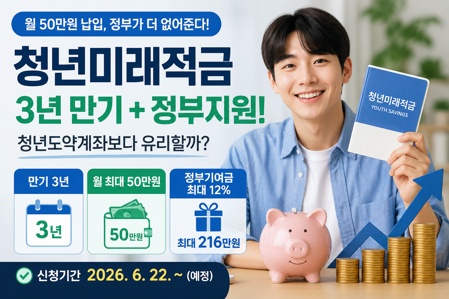 청년미래적금 3년 만기 정부기여금 최대 216만원 청년도약계좌 비교 대표이미지