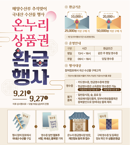 온누리 상품권 환급