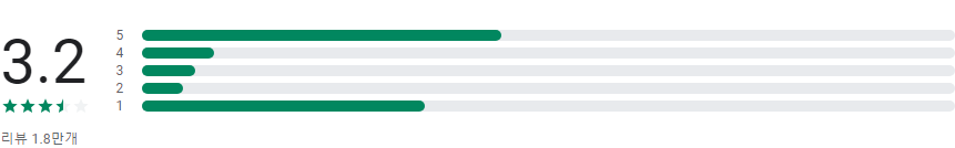 SBS, 온에어, sbs 골프, sbs 편성표, VOD, 방청, 모바일에서 SBS를 즐기는 법, 온에어부터 VOD까지