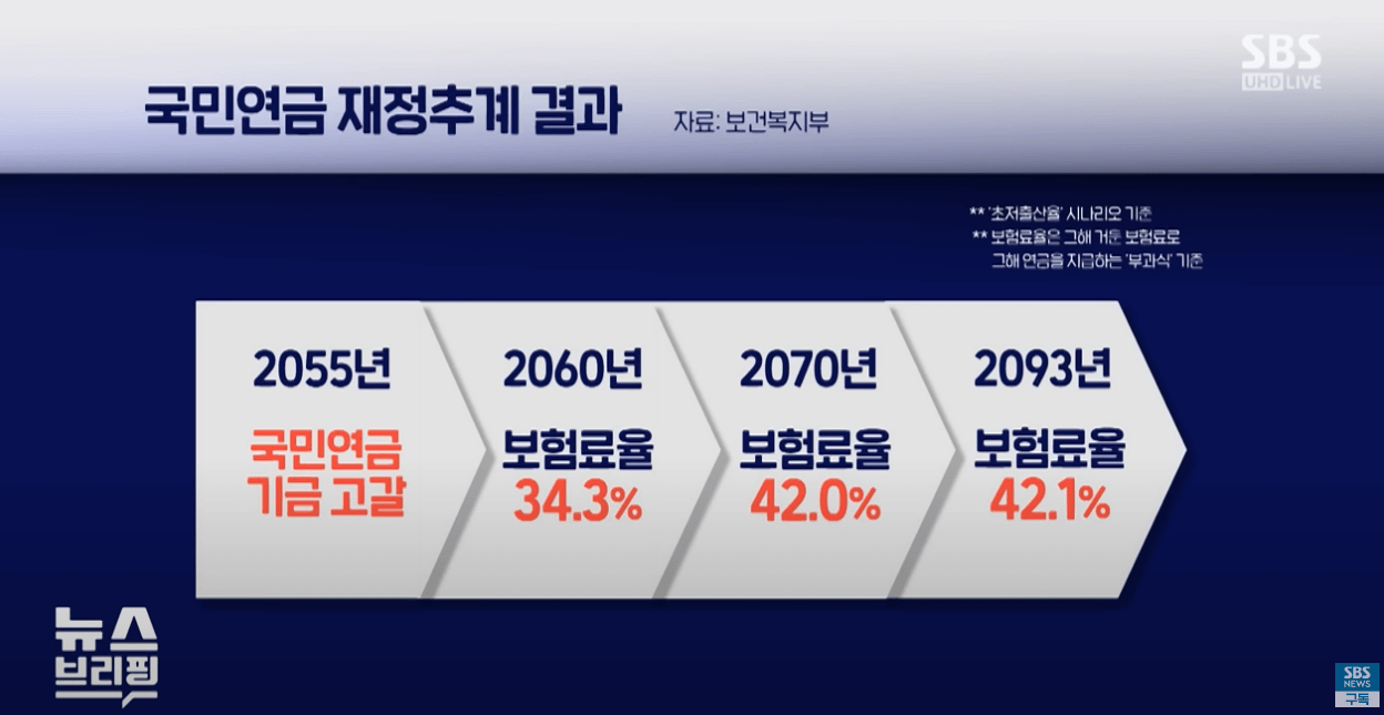 5차 국민연금개혁안