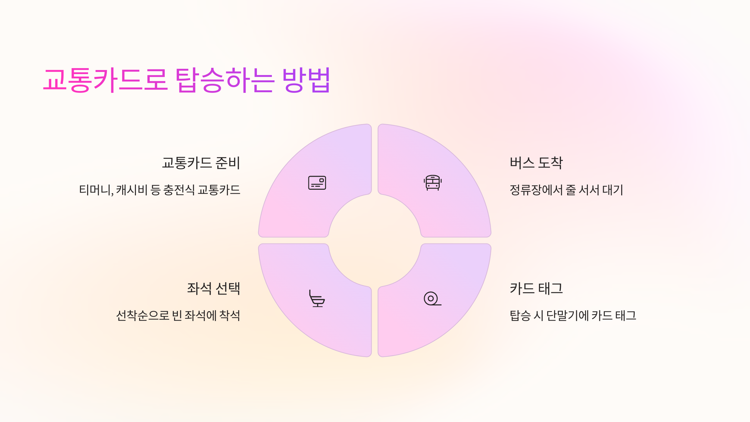 💳 교통카드로 탑승하는 방법