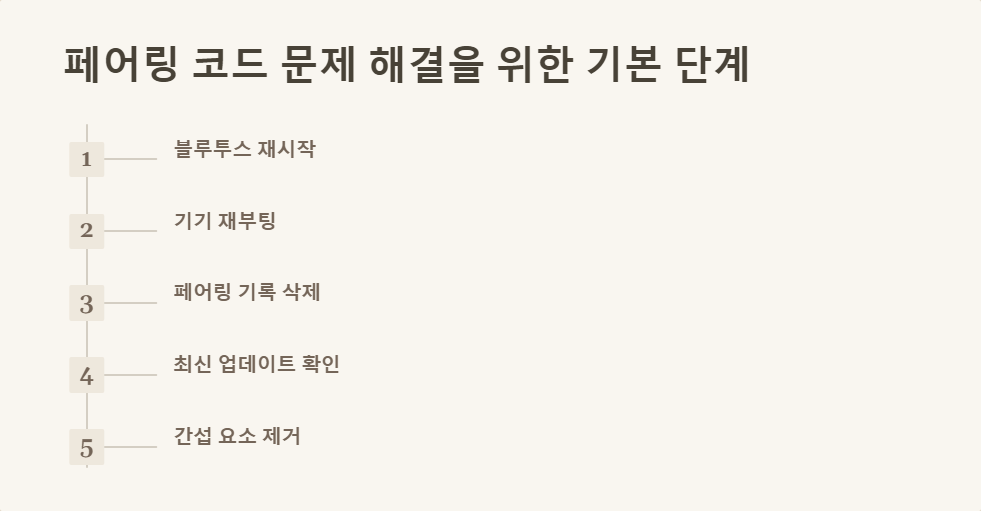 페어링코드
