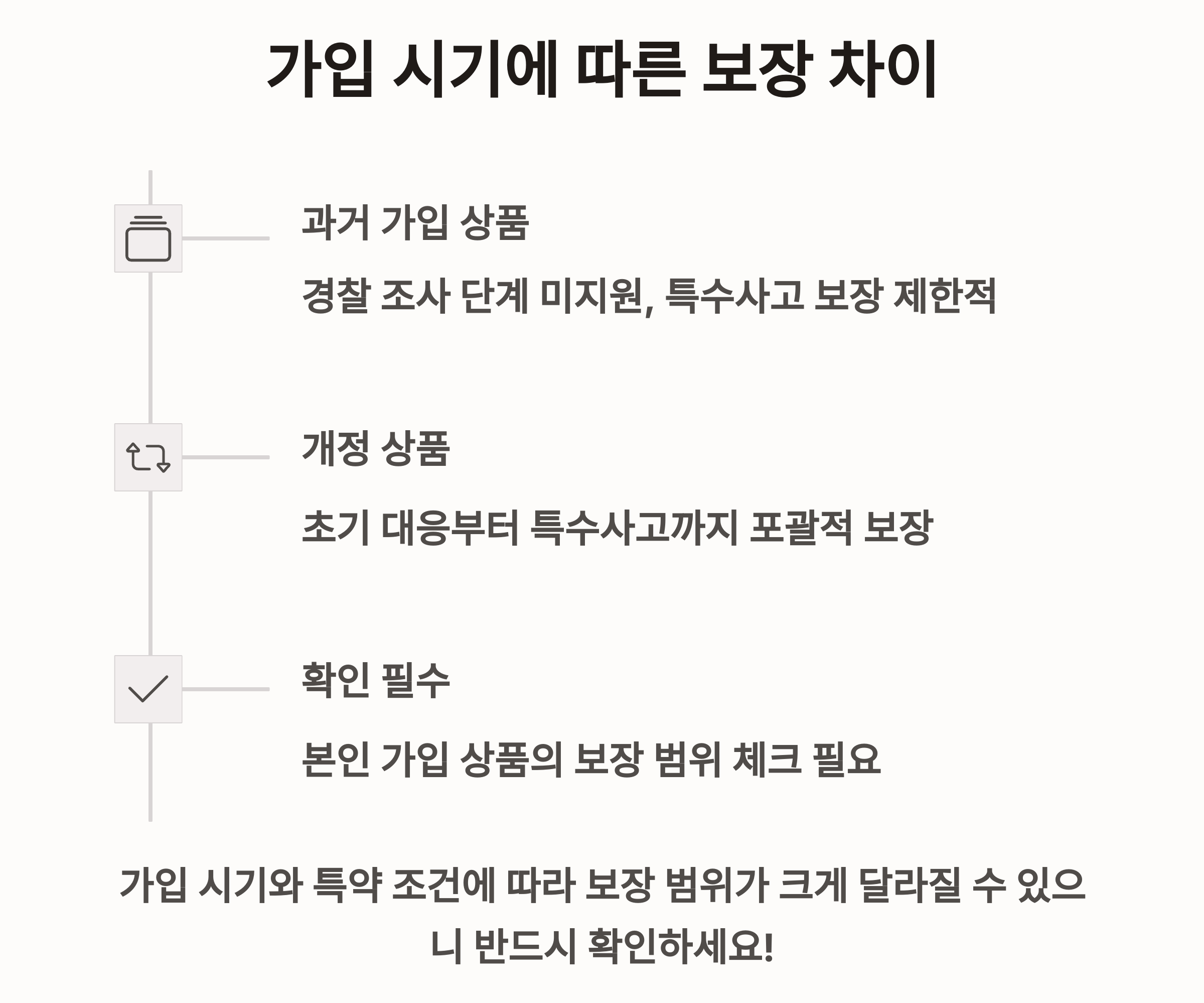 가입 시기에 따른 보장 차이