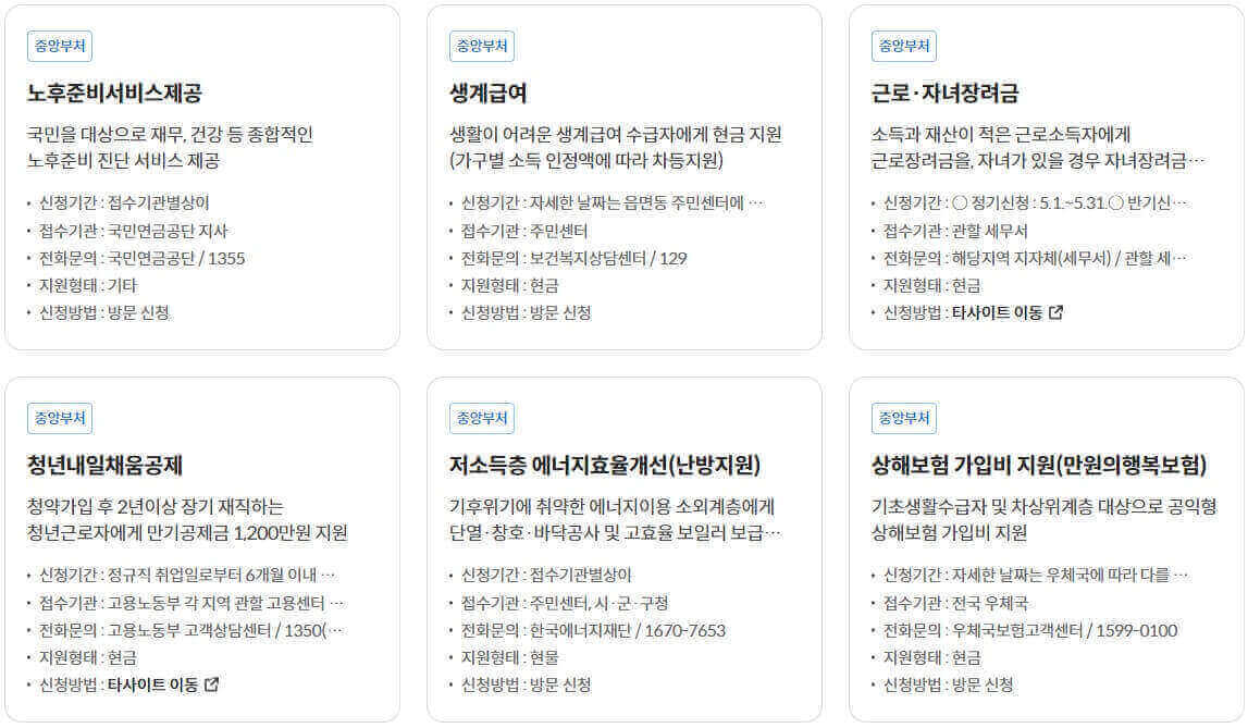 정부지원금 찾는 방법