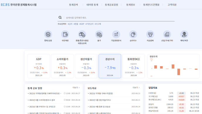 한국은행 경제통계시스템
