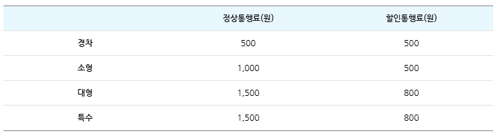광안대교 통행료 할인