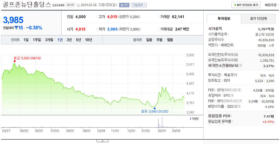 골프존뉴딘홀딩스_주가