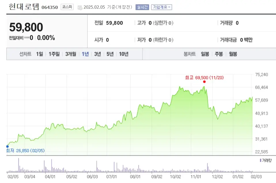 방산 관련주 K-방산 수혜주