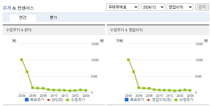 골드앤에스_컨센서스