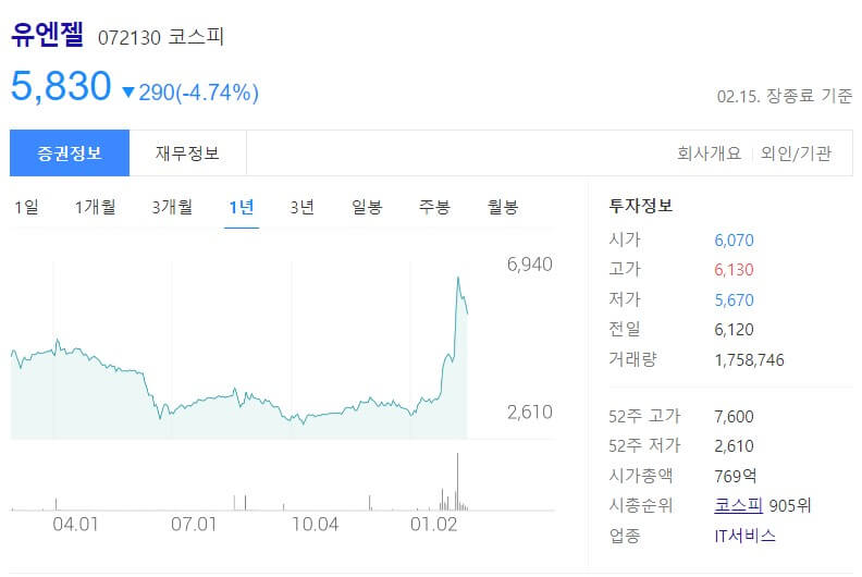 챗GPT 관련주