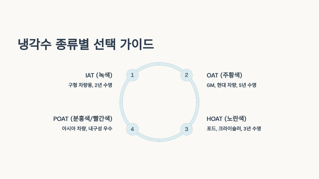 냉각수 종류별 선택 가이드