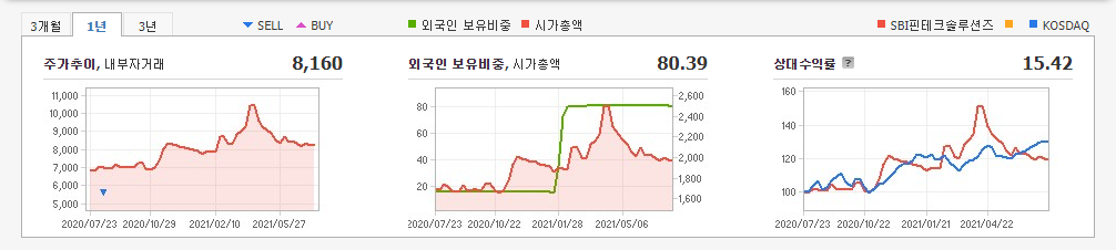 블록체인-관련주