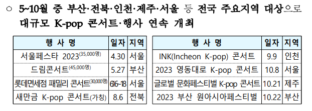 정부 휴가비 지원