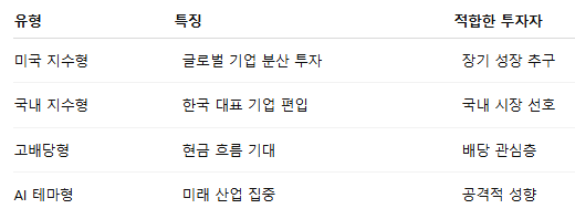 ISA 계좌 ETF 추천 초보자가 가장 많이 담는 종목 총정리4