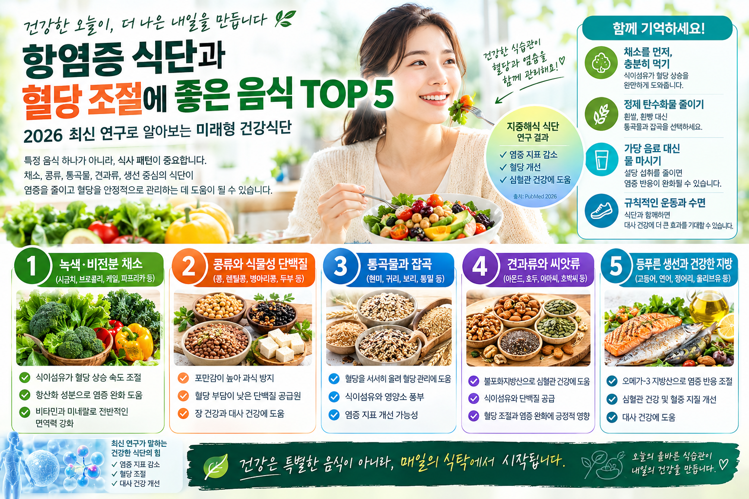 항염증 식단에 좋은음식