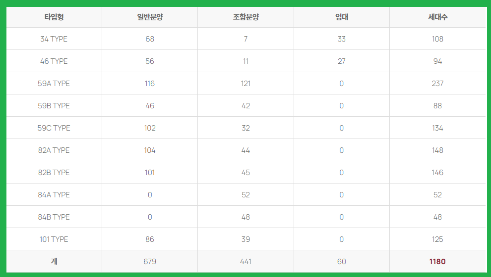 구리역-롯데캐슬-시그니처-세대수