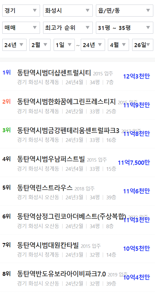 동탄 30평대 아파트 시세