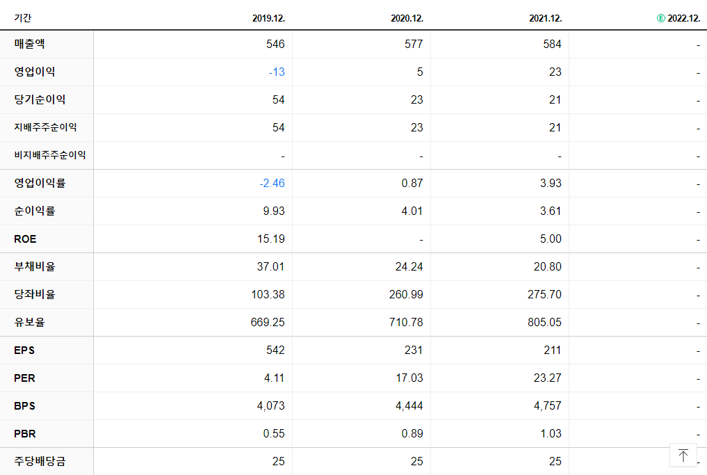PN풍년 재무제표