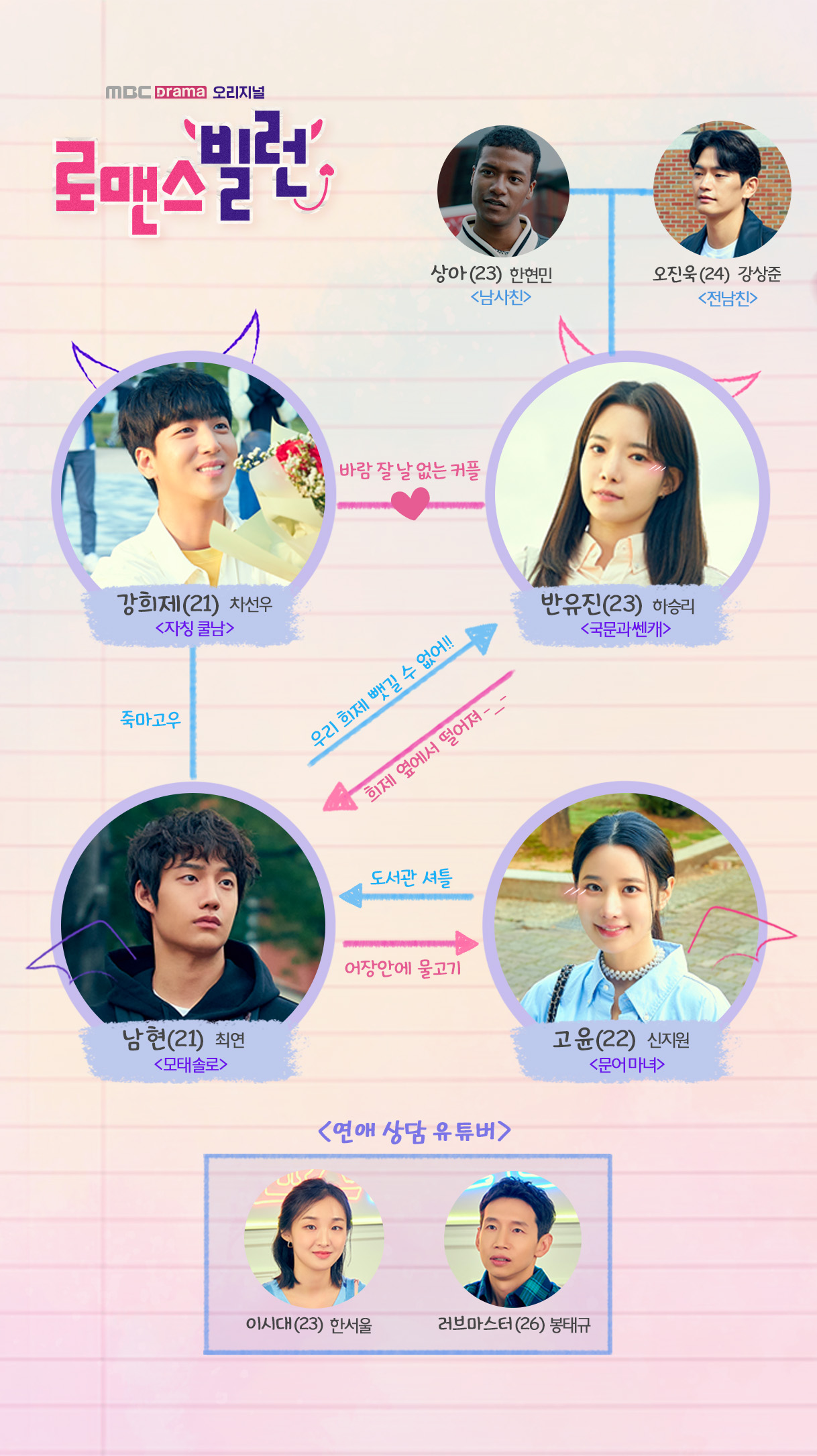 [MBC 월화 드라마] 로맨스 빌런 등장인물 인물관계도