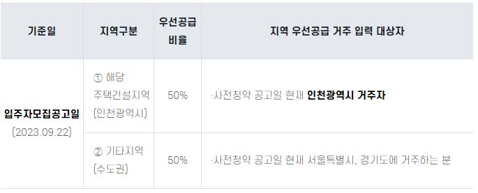 뉴홈 사전청약
