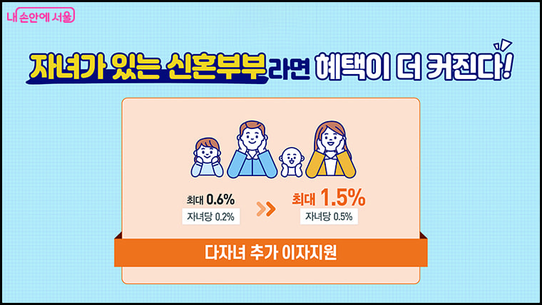 다자녀 이자지원