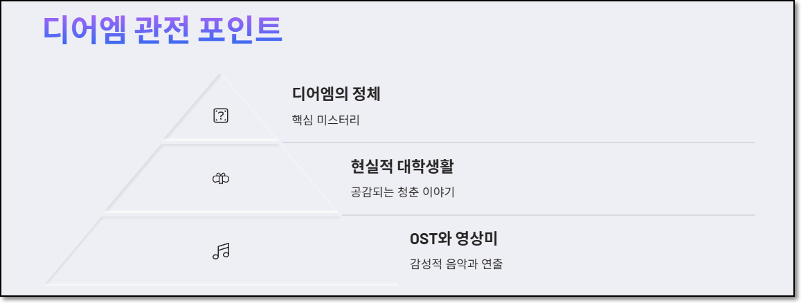 디어엠 관전 포인트