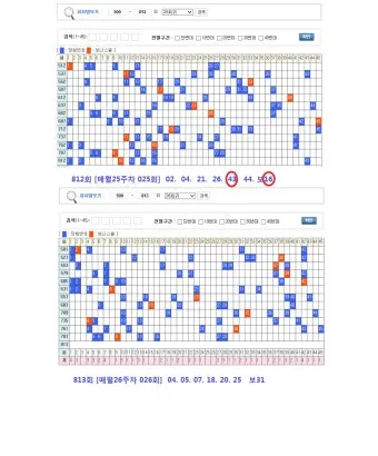 1194회차 로또 이월수 분석으로 흐름 잡는 현실 조합법에 대한 패턴분석_19