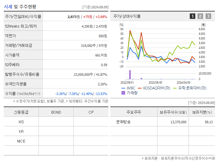 iMBC_기업개요