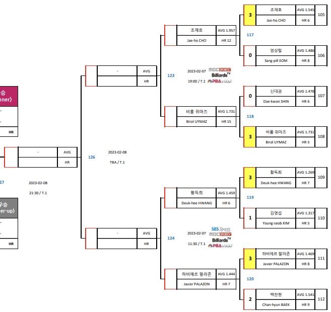 크라운해태 PBA챔피언십 8강 대진표(2)