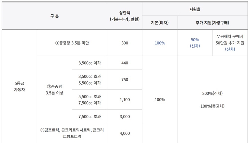 지원금_최대한도_알아보기