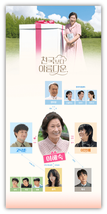 천국보다 아름다운 JTBC 토일드라마 등장인물관계도