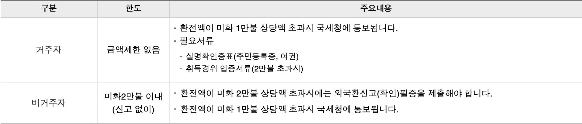 외국 통화를 원화로 환전