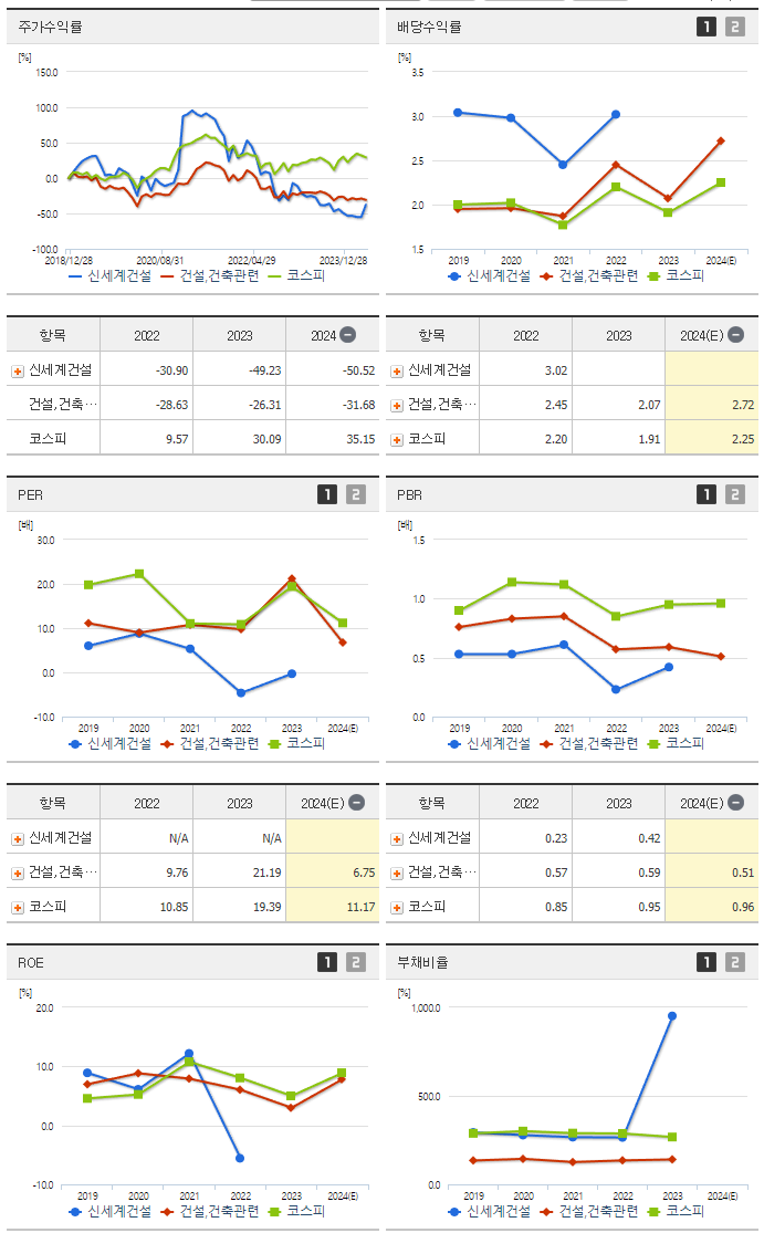 신세계건설_섹터분석