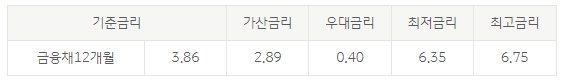 금리정보