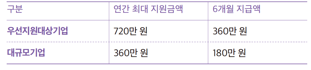 지원금액