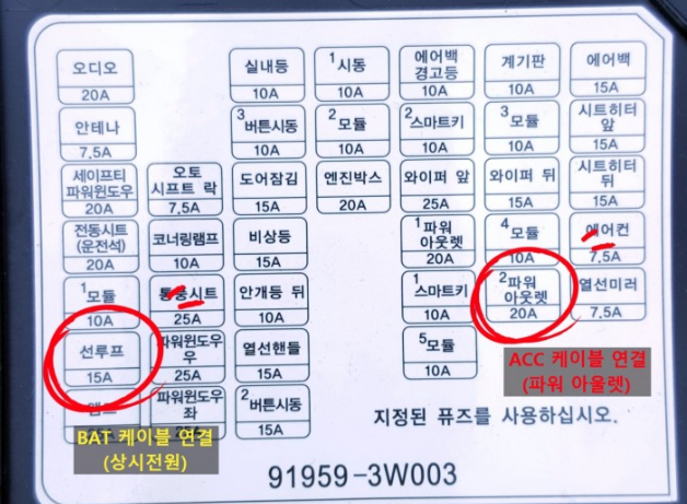 기아 스포티지R 휴즈박스