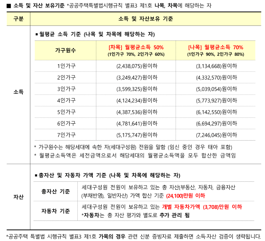 청양교월 고령자복지주택 영구임대 추가 모집공고